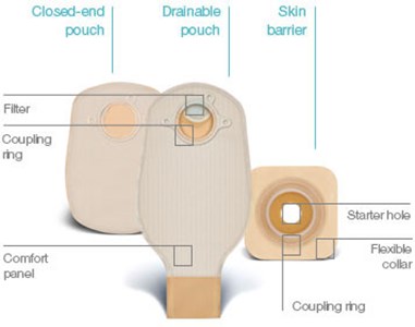 Colostomy Bag Care Selecting an Ostomy System